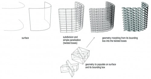 box morphing